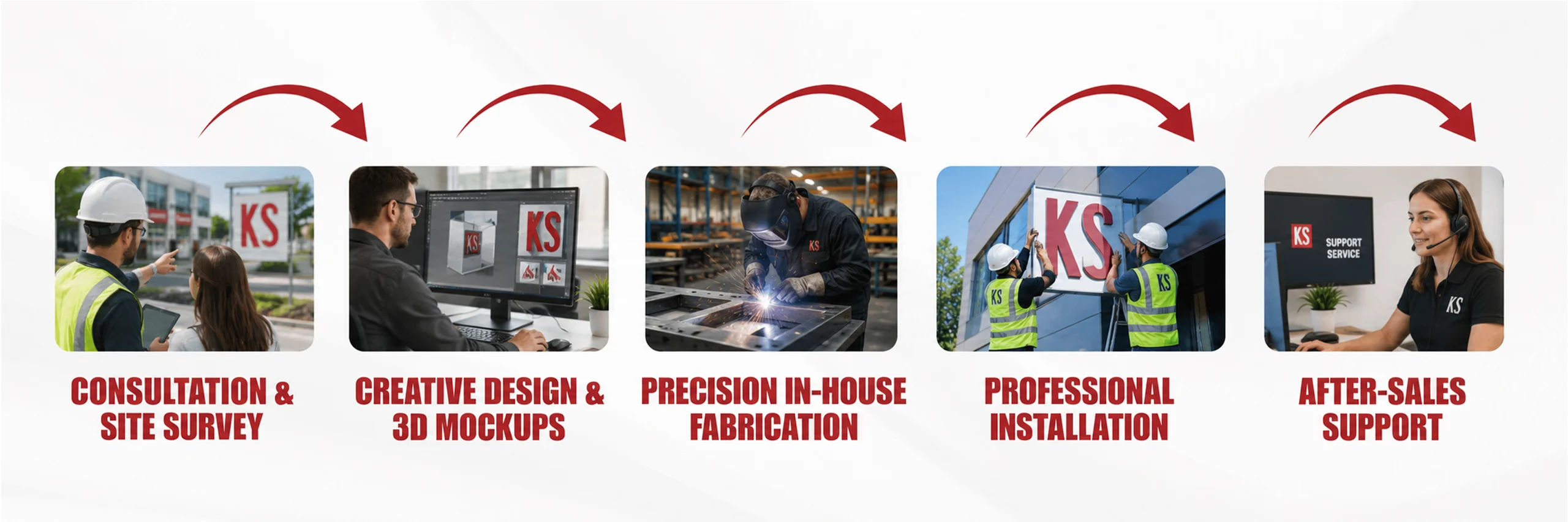 Project Process